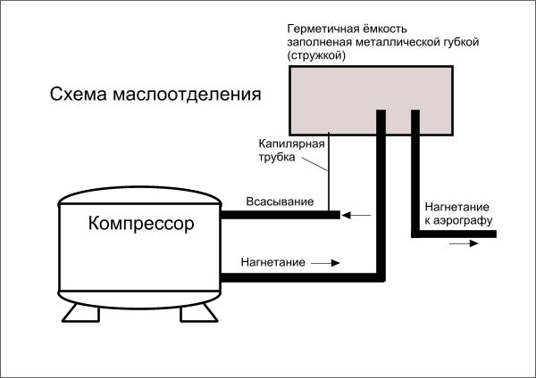 Стартер для компрессора холодильника своими руками