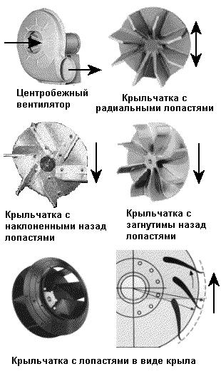 Крыльчатка турбины чертеж