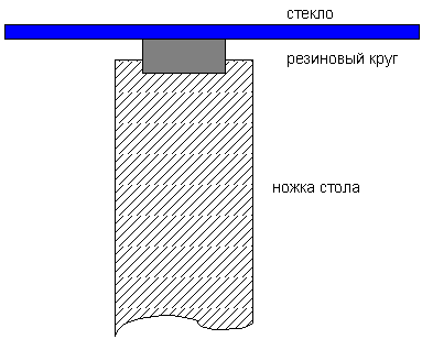 Отвалилась ножка от стеклянного стола