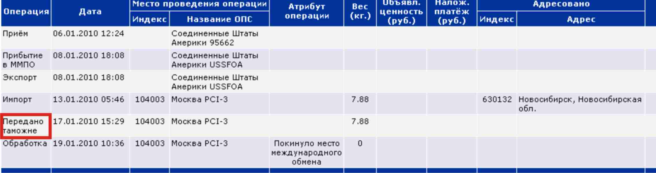 Индекс по адресу самара. Соединенные штаты индекс. Почтовый индекс США. Наименование объекта почтовой связи. Индекс Соединенных Штатов Америки.