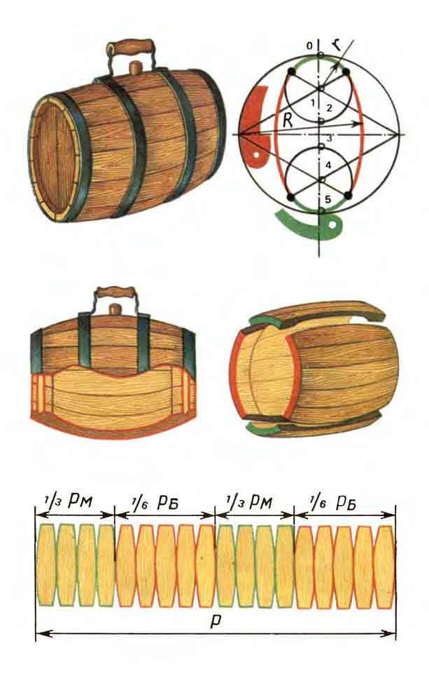 Чертеж бочки. Бондарная клепка для бочки. Анерок. Лекало для бочки. Бочка анкерок.