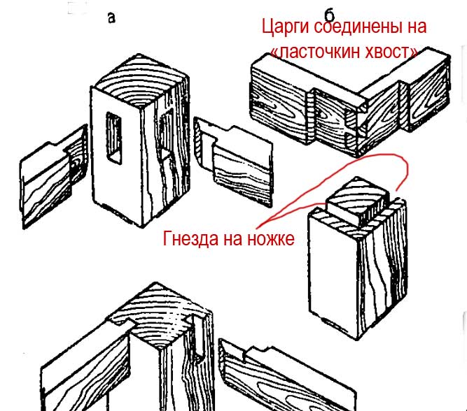 Почему шиповое соединение показанное на рисунке 13 д называется ласточкин хвост