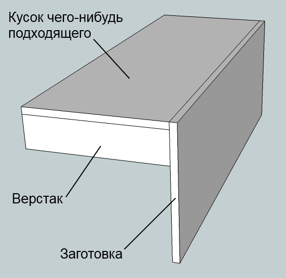 Сопрягаемые соединения в мебели это