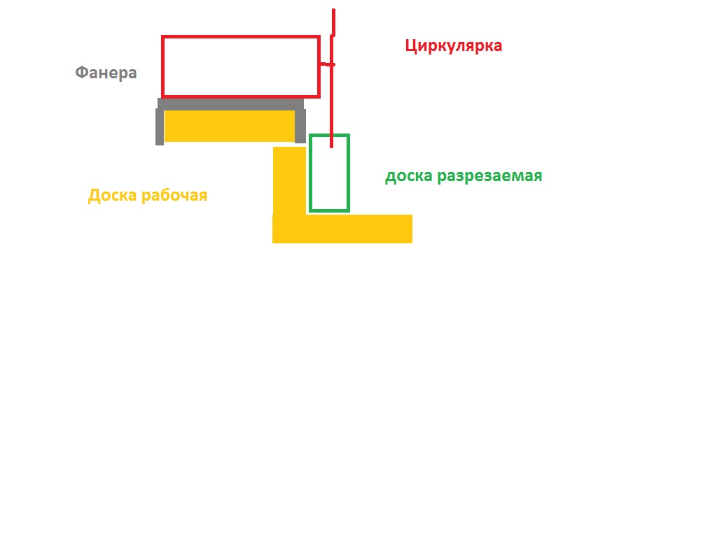 Как выбрать четверть в доске на станке