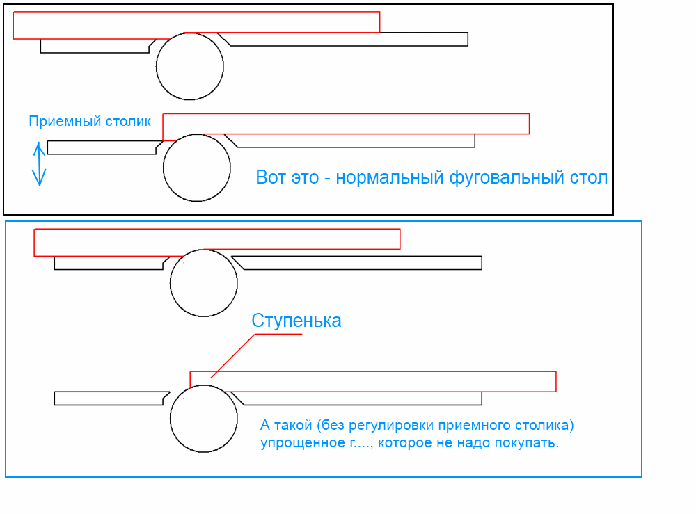 Регулировка приемного стола фуганка