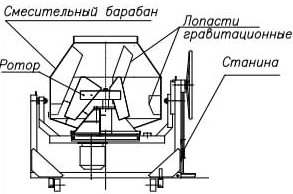 Бетономешалка РБГ-320