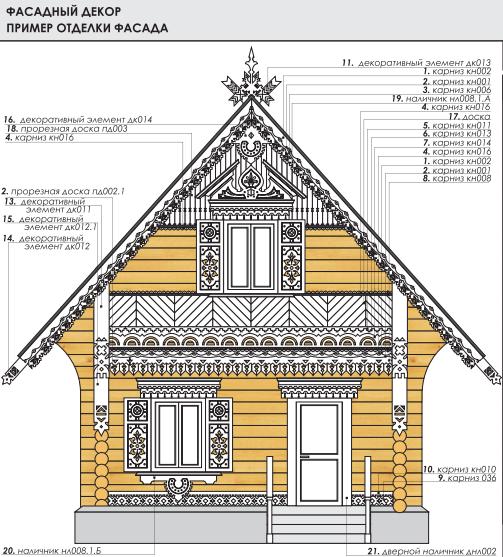 Основные элементы русской избы