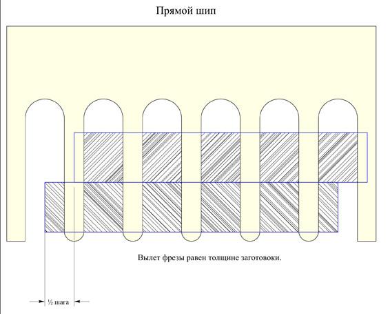 Кондуктор для шипового соединения своими руками чертежи