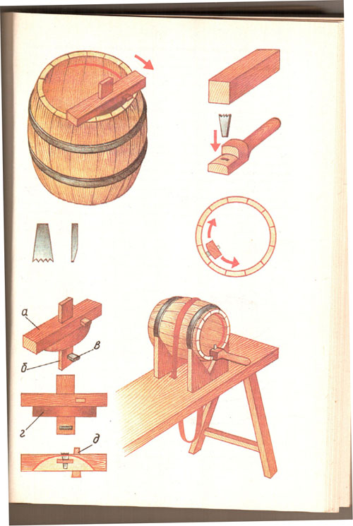 Изготовление бочек. Уторник Бондаря. Уторник Бондаря инструмент. Уторник для бочек. Уторный ПАЗ.