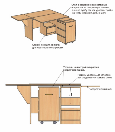 Стол тумба размеры в разложенном