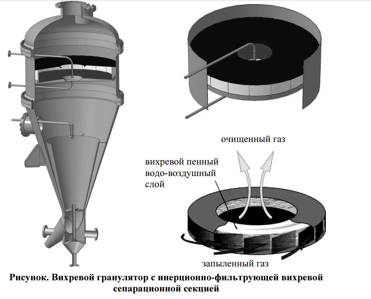 Конденсатор из сепаратора