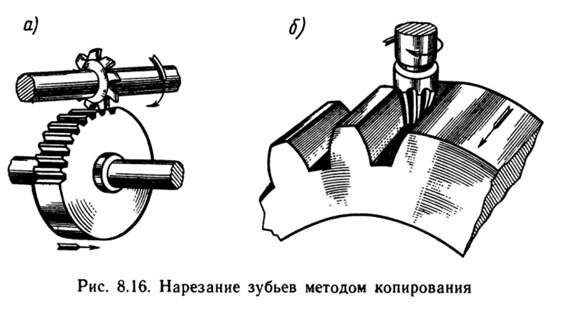 Нарезать зубья. Нарезание эвольвентных зубьев методом обкатки. Нарезание зубьев методом обкатки. Методы обкатки зубчатых колес. Метод копирования при нарезании зубчатых колес.