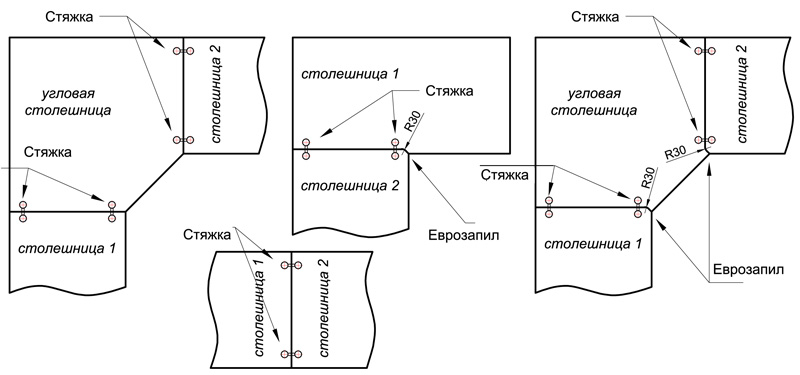 Шаблон для еврозапила столешниц своими руками чертежи и размеры