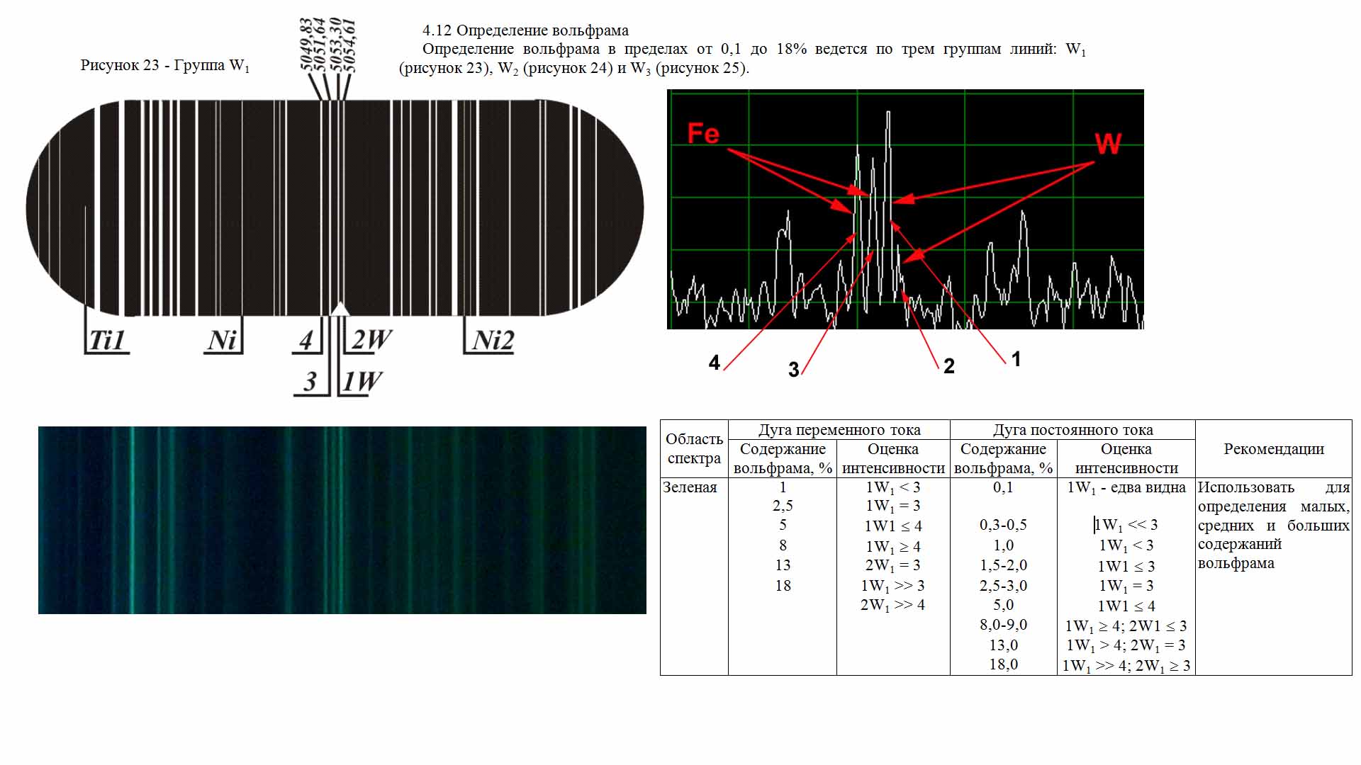 Рисунок спектра вольфрам