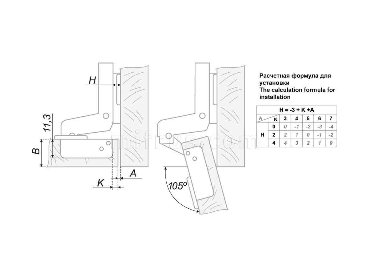 расчетная формула для установки мебельных петель