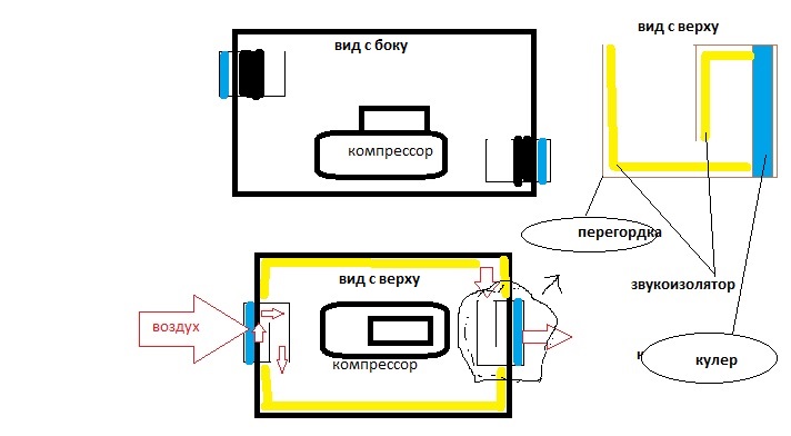 Шумоизоляционный короб для компрессора