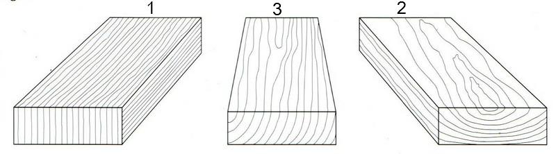 Тангенциальный рисунок шпона