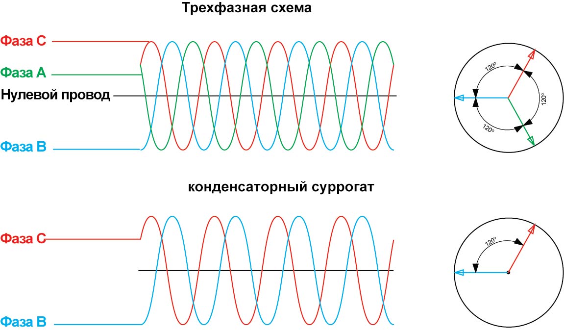 Схема массообмена между фазами