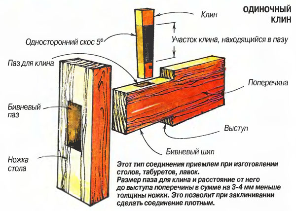 Как сделать кухню своими руками, сборка по фото и видео