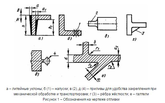 Изображение галтели на чертеже