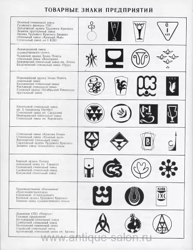 Клейма ссср. Клеймо стекольных заводов СССР по годам. Товарные знаки и клейма стекольных заводов РСФСР И.А Гольский. Клейма стекольных заводов СССР. Клейма заводов запорной арматуры СССР.