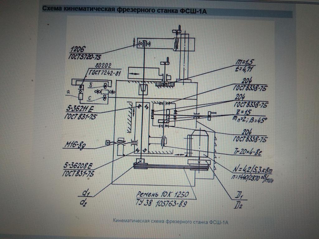 Фсш фрезерного станка