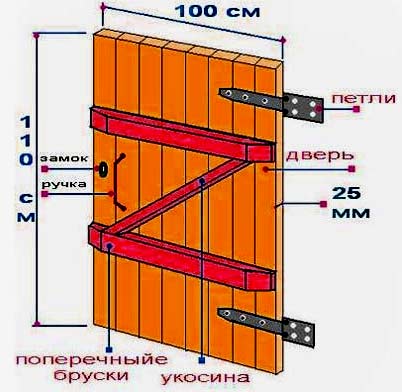 Калитка своими руками схема дверь садовая деревянная. - Двери и арки - Мастеровой