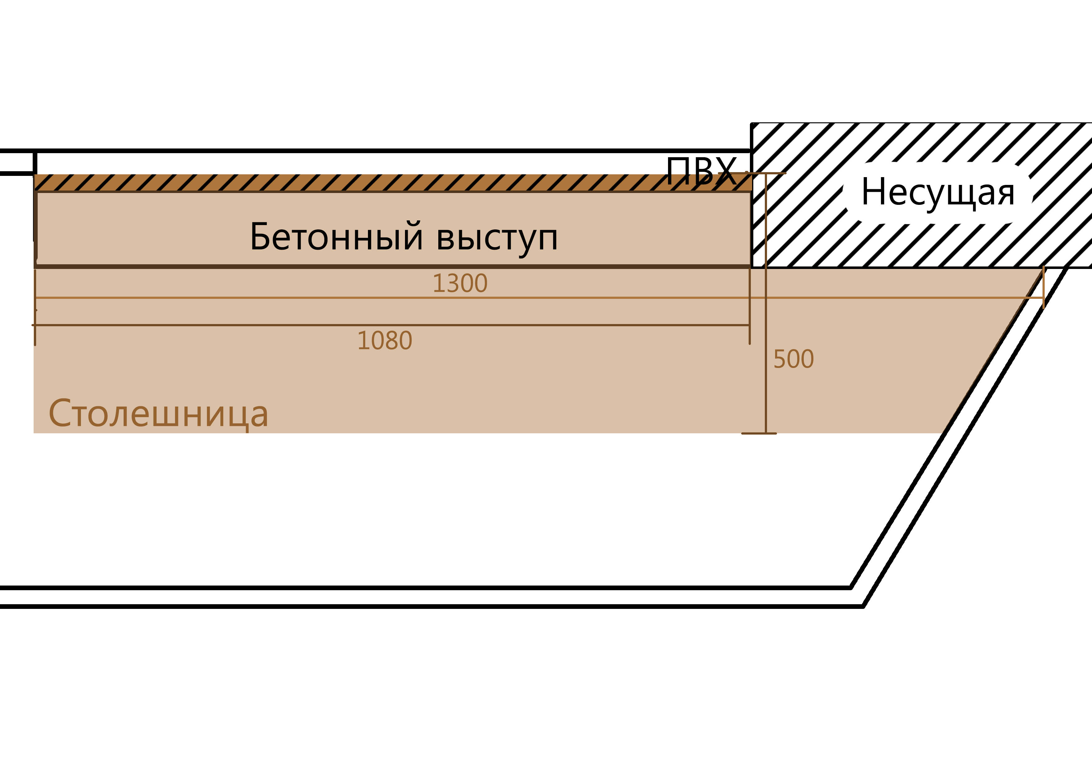 Как срезать бетонный выступ