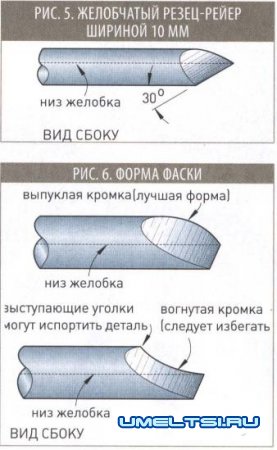 Шлифовальное приспособление PWT-500 WOODWORK для работы на токарном станке