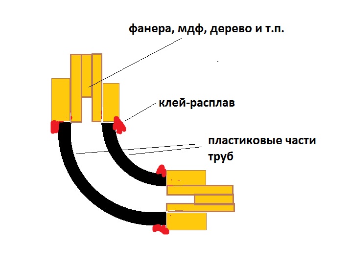 Пропитка мдф эпоксидной смолой