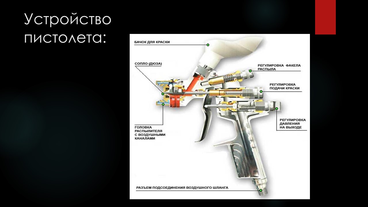 Посоветуйте краскопульт. - стр. 68 - Пневмоинструмент - Мастеровой