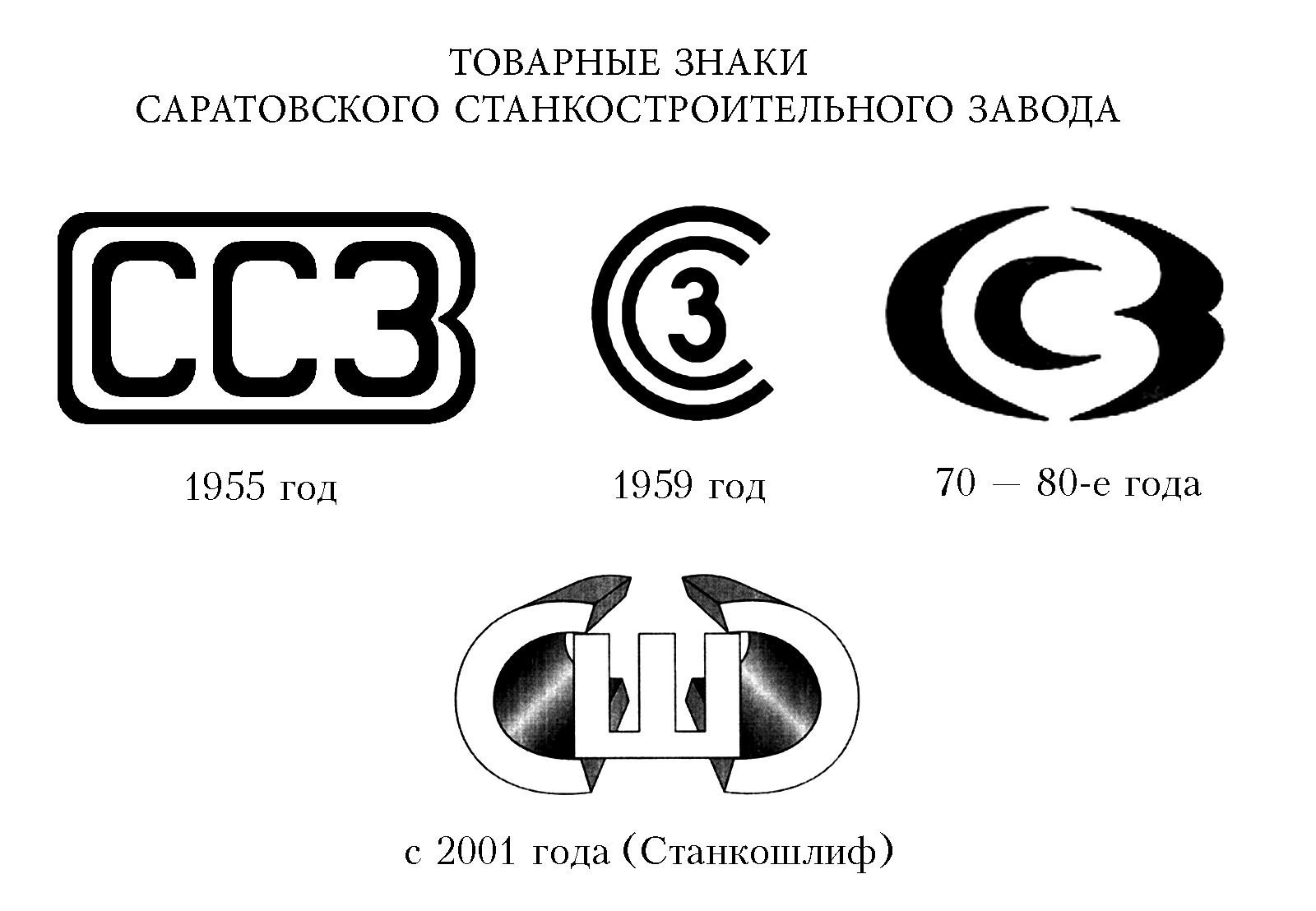 Товарные знаки курсовая. Эмблемы советских станкостроительных заводов. Саратовский станкостроительный завод логотип. Логотип станкостроительного завода. Товарные знаки СССР.