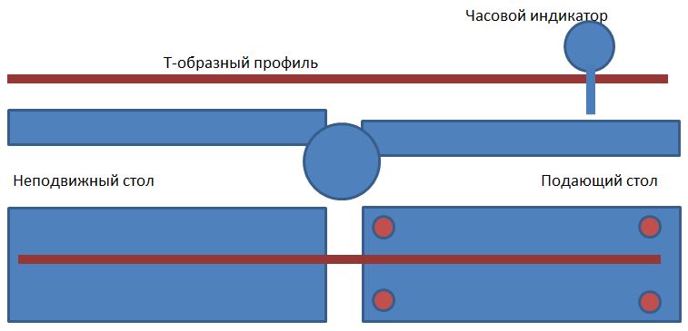 Стол для строгального станка