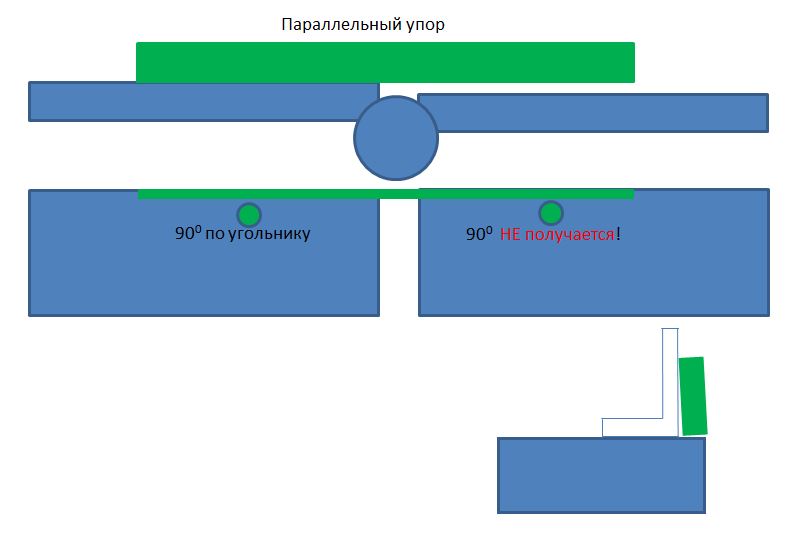 Настройка стола строгального станка