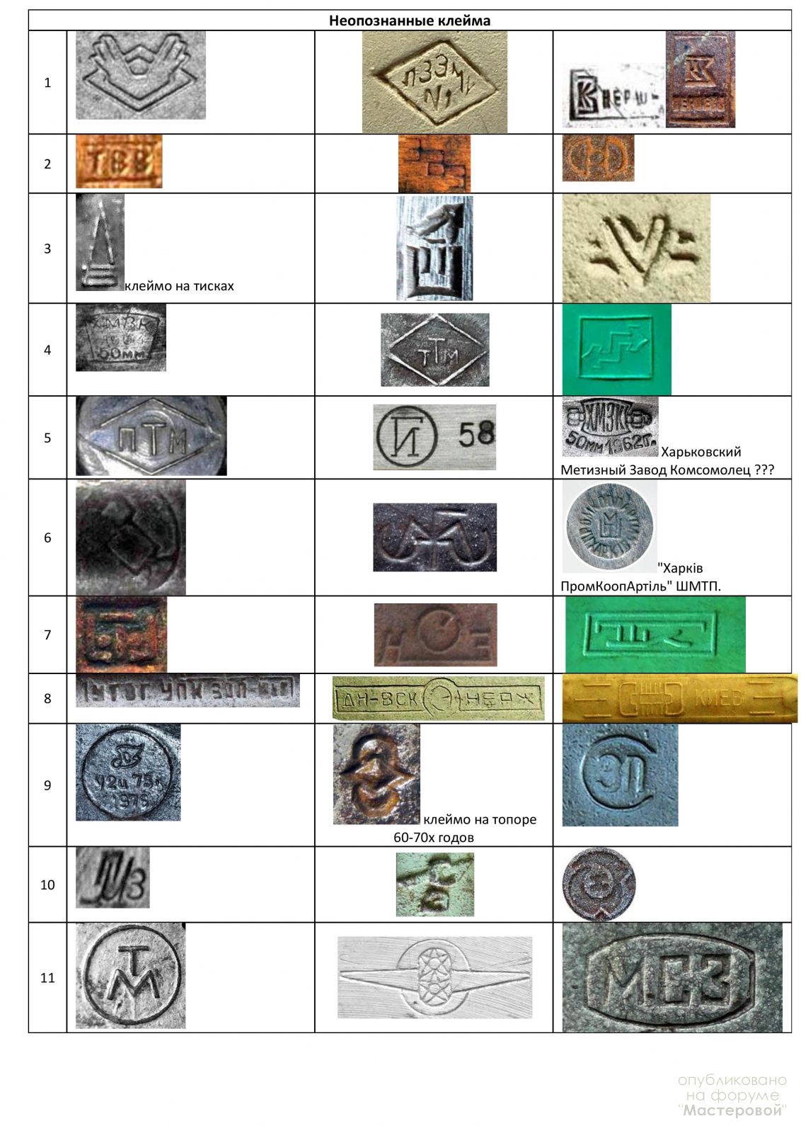 Клейма топоров СССР таблица