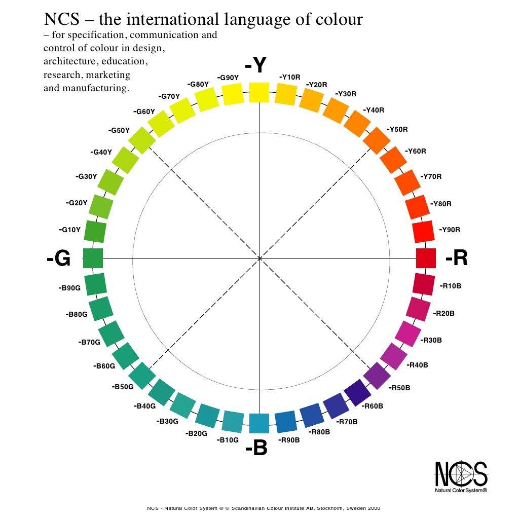 Y r t r g. Цветовой круг NCS. Цветовой треугольник NCS. Цветовая схема NCS. Схема цветов NCS.